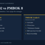 ISO 21502 vs PMBOK 8 comparison: the 2020 project management guidance against PMI six principles, five Focus Areas and seven Performance Domains