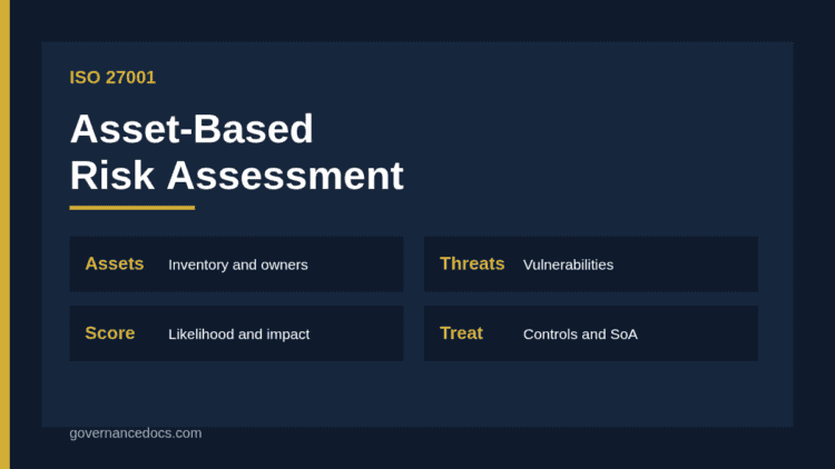 ISO 27001 asset-based risk assessment showing assets, threats and vulnerabilities feeding a risk score