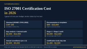 ISO 27001 certification cost breakdown for 2026 showing audit fees, day rates and surveillance costs