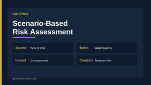 ISO 27001 scenario-based risk assessment flow from threat source and event to consequence and control