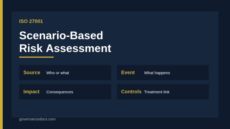 ISO 27001 scenario-based risk assessment flow from threat source and event to consequence and control