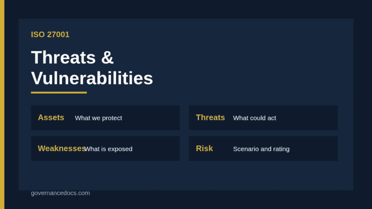 ISO 27001 threats and vulnerabilities linked to assets, existing controls and resulting risk scenarios