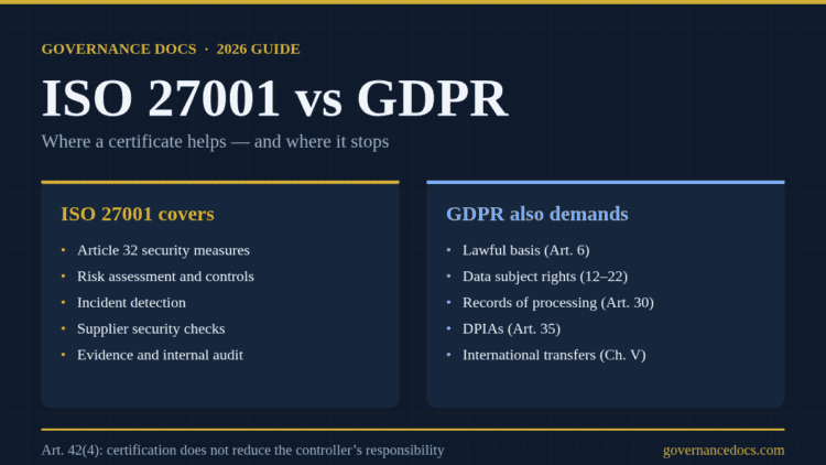ISO 27001 vs GDPR — what ISO 27001 covers and what GDPR still demands