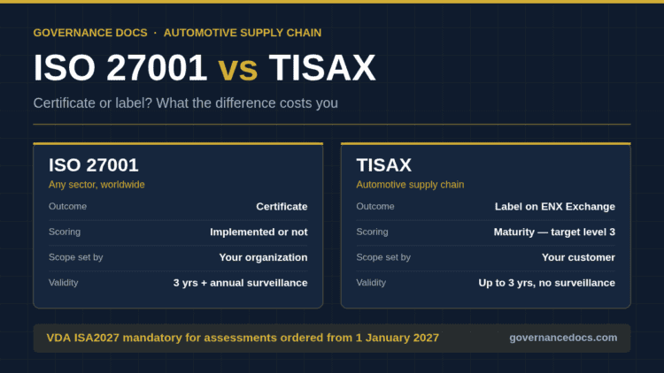 ISO 27001 vs TISAX comparison showing certificate versus ENX label, scoring and validity
