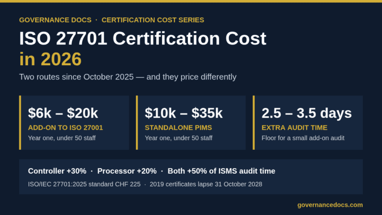 ISO 27701 certification cost 2026 infographic: add-on vs standalone PIMS year-one ranges and extra audit days