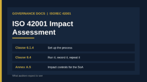 ISO 42001 impact assessment: clause 6.1.4, clause 8.4 and Annex A.5 requirements