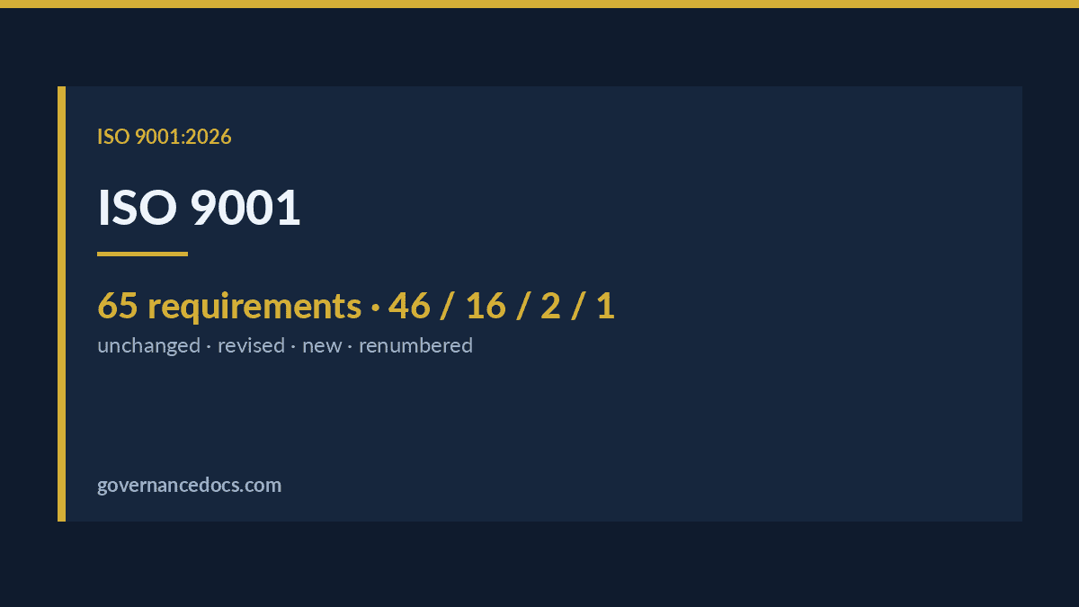 ISO 9001:2026 Changes: The Complete 2015 vs 2026 Comparison ISO 9001:2026 changes explained