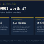 Is ISO 9001 worth it — 2026 cost and return breakdown with audit days, IAF CertSearch volume and transition deadline