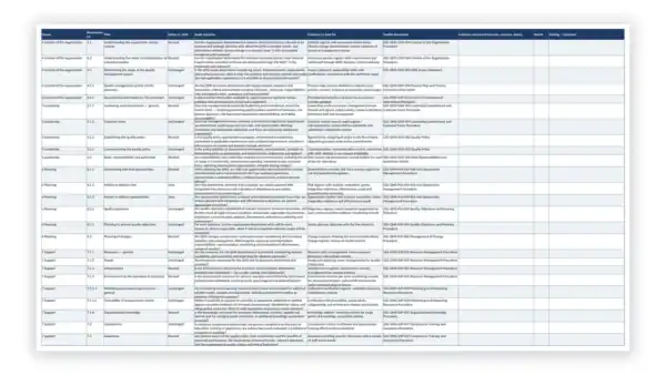 ISO 9001 Toolkit for ISO 9001:2026 sample: GDL-QMS-PER-008 - Internal Audit Checklist ISO 9001 2026