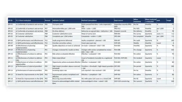 ISO 9001 Toolkit for ISO 9001:2026 sample: GDL-QMS-PER-002 - QMS Performance Indicator Register and Dashboard