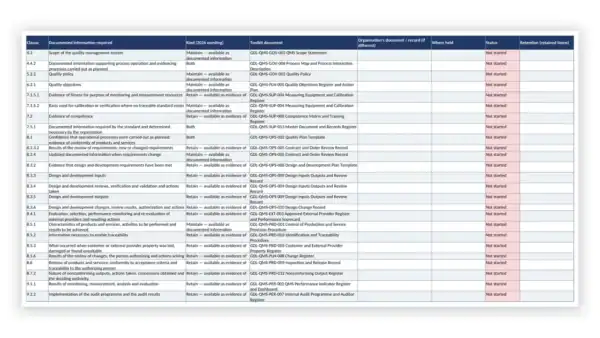 ISO 9001 Toolkit for ISO 9001:2026 sample: GDL-QMS-TRN-005 - Documented Information Requirements Matrix