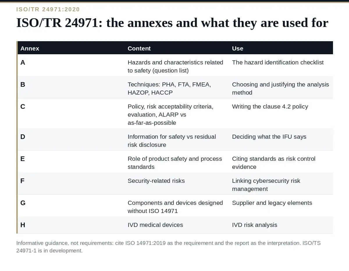 ISO/TR 24971: The Complete Guide to the ISO 14971 Guidance (2026) ISO/TR 24971:2020: the guidance to ISO 14971:2019