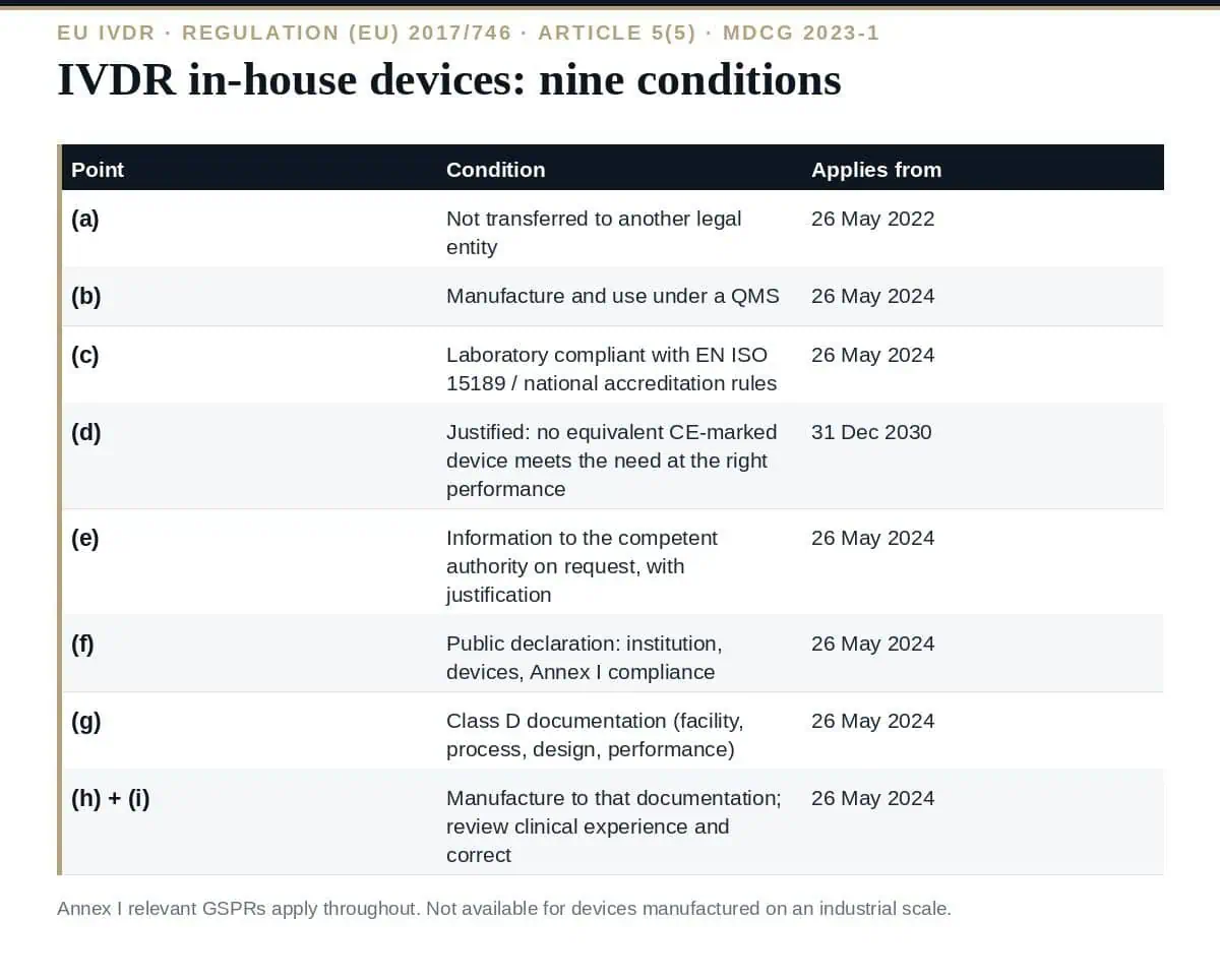 IVDR In-House Devices: The 9 Essential Article 5(5) Conditions IVDR in-house devices: the nine Article 5(5) conditions and their dates