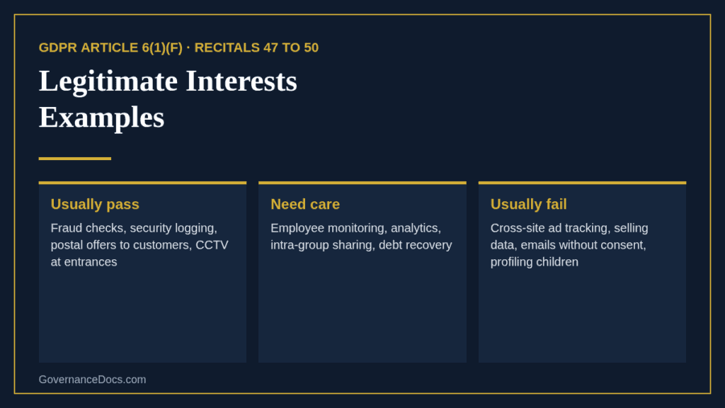 Legitimate interests examples grouped into those that usually pass, need care or usually fail