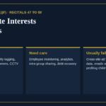 Legitimate interests examples grouped into those that usually pass, need care or usually fail