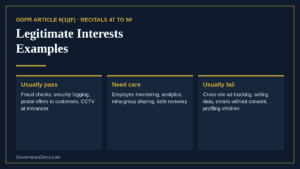 Legitimate interests examples grouped into those that usually pass, need care or usually fail
