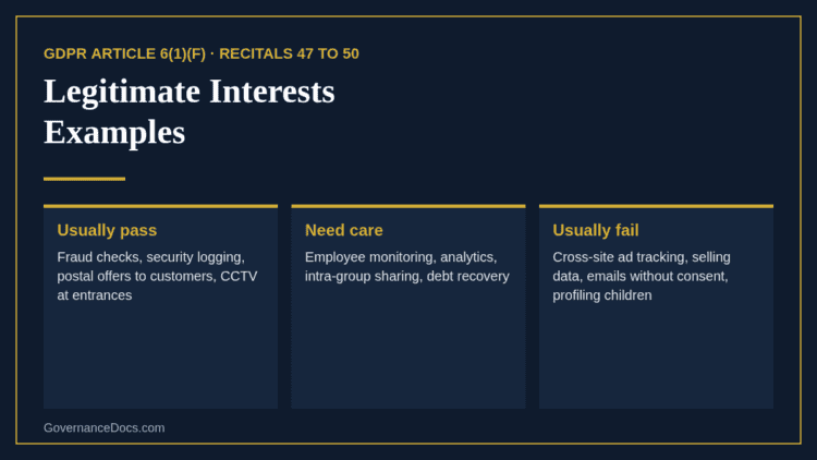Legitimate interests examples grouped into those that usually pass, need care or usually fail