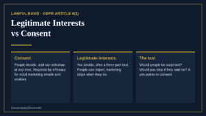 Legitimate interests vs consent compared: who decides, what the law requires and a two-question test