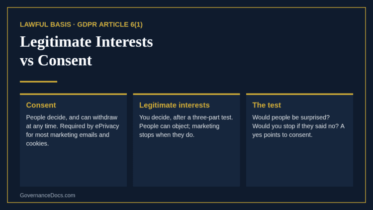Legitimate interests vs consent compared: who decides, what the law requires and a two-question test