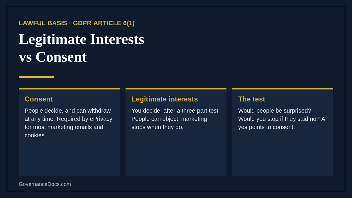 Legitimate Interests vs Consent: The Essential 2026 Guide to Choosing Legitimate interests vs consent compared: who decides, what the law requires and a two-question test