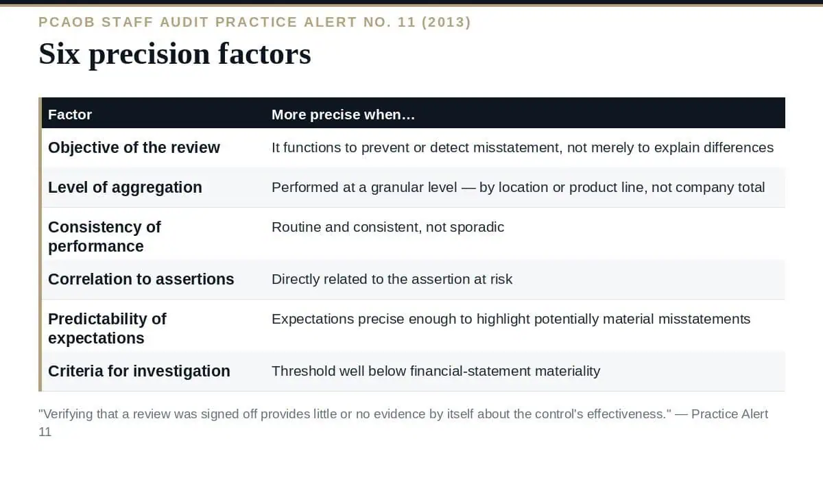 Management Review Controls: 6 Essential Precision Factors (2026) Management review controls: what makes a review a control