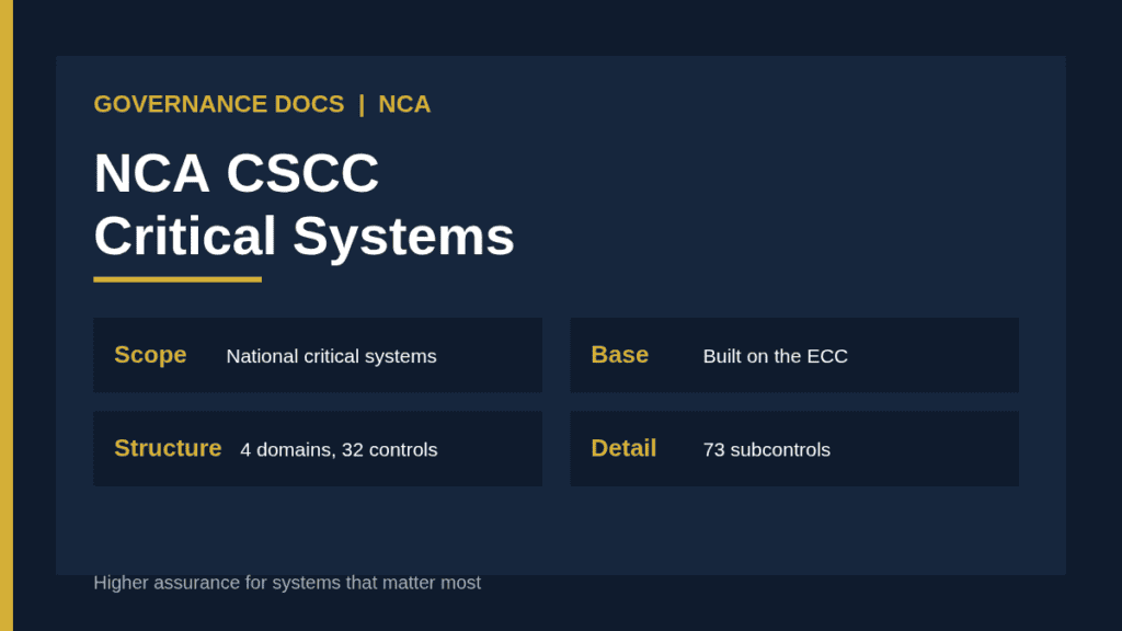 NCA CSCC critical systems cybersecurity controls: 4 domains, 32 controls and 73 subcontrols, built on the ECC