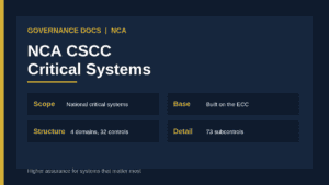 NCA CSCC critical systems cybersecurity controls: 4 domains, 32 controls and 73 subcontrols, built on the ECC