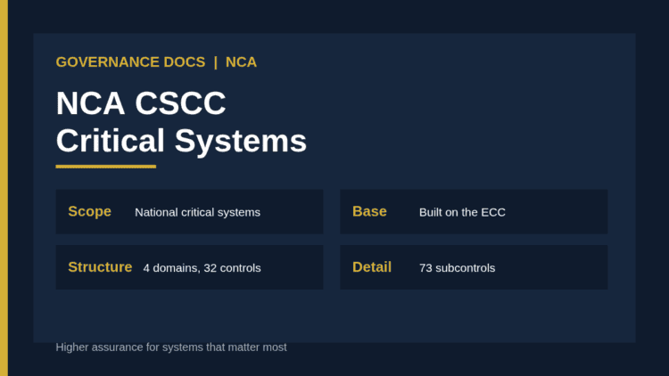 NCA CSCC critical systems cybersecurity controls: 4 domains, 32 controls and 73 subcontrols, built on the ECC