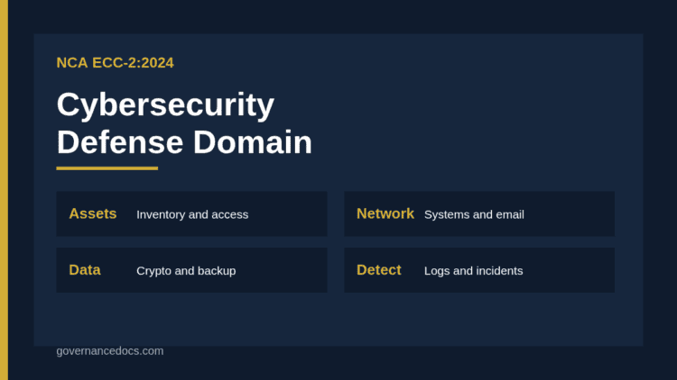 NCA ECC defense domain subdomains from asset management to incident management