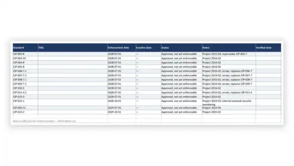 NERC CIP Toolkit sample — GDL-CIP-TRN-001 Standard Version and Enforcement Date Register