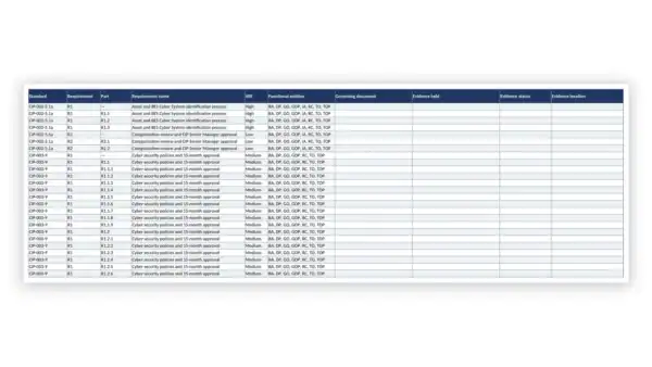 NERC CIP Toolkit sample — GDL-CIP-EVD-001 CIP Evidence Register — 46 Requirements and 210 Parts