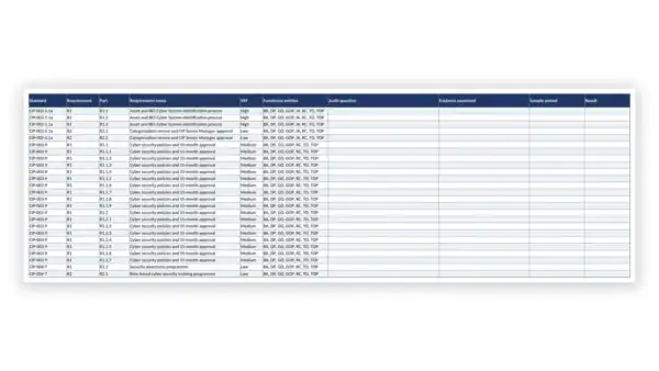 NERC CIP Toolkit sample — GDL-CIP-EVD-003 Internal Audit Checklist — All Requirement Parts