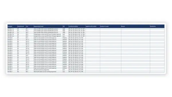 NERC CIP Toolkit sample — GDL-CIP-EVD-002 Applicability Matrix — Parts by Impact Rating and Functional Entity