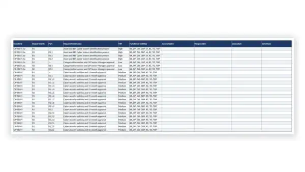 NERC CIP Toolkit sample — GDL-CIP-PRG-002 CIP Roles, Responsibilities and RACI Matrix