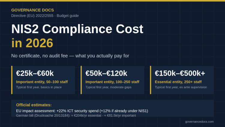 NIS2 compliance cost in 2026: typical first-year ranges for important and essential entities and the official EU and German estimates
