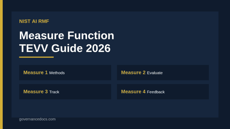 NIST AI RMF Measure function four categories and TEVV