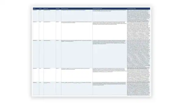 NIST CSF 2.0 Toolkit sample: GDL-CSF-FND-006 - CSF 2.0 Core Reference