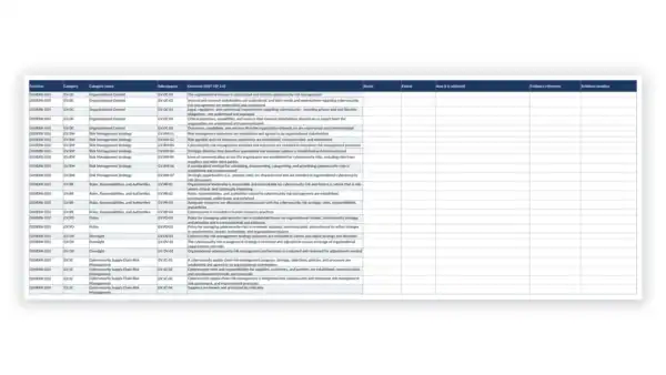 NIST CSF 2.0 Toolkit sample: GDL-CSF-PRF-002 - Current Profile