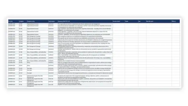 NIST CSF 2.0 Toolkit sample: GDL-CSF-PRF-004 - Profile Gap Analysis