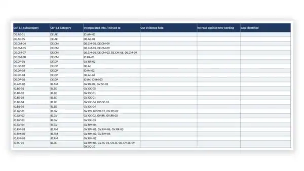 NIST CSF 2.0 Toolkit sample: GDL-CSF-CRW-007 - CSF 1.1 to CSF 2.0 Transition Map