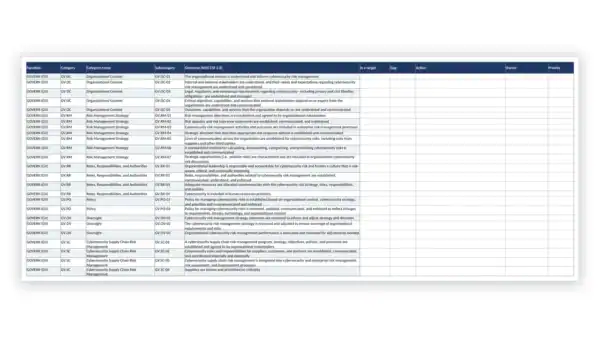 NIST CSF 2.0 Toolkit sample: GDL-CSF-PRF-005 - Action Plan and Improvement Roadmap