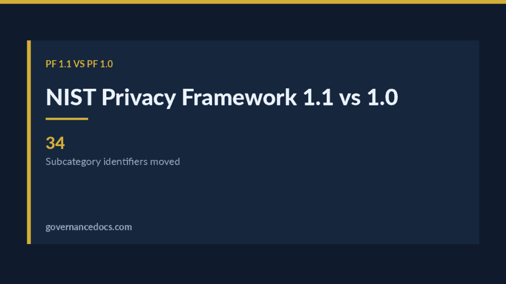NIST Privacy Framework 1.1 — NIST Privacy Framework 1.1 vs 1.0: Every Change Mapped