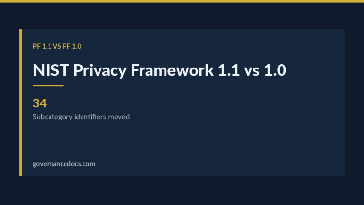 NIST Privacy Framework 1.1 — NIST Privacy Framework 1.1 vs 1.0: Every Change Mapped