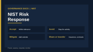 NIST risk response options: accept, avoid, mitigate, share and transfer, chosen against risk tolerance