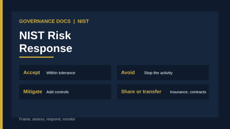 NIST risk response options: accept, avoid, mitigate, share and transfer, chosen against risk tolerance