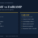Comparison of NIST RMF and FedRAMP security frameworks for government.