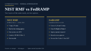 Comparison of NIST RMF and FedRAMP security frameworks for government.