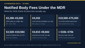 Notified body fees under the MDR: 2026 audit, technical documentation and annual fee rates from published Article 50 price lists