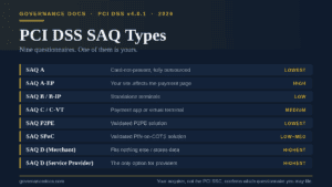 PCI DSS SAQ types compared, showing which questionnaire fits each payment setup