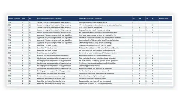 pci pin security toolkit 01 gdl pin fdn 006 requirement applicability matrix